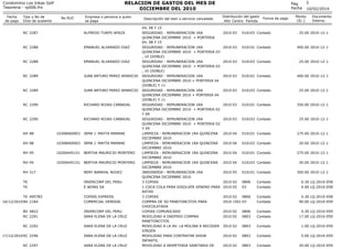 RELACION DE GASTOS DEL MES DE
DICIEMBRE DEL 2010

Condominio Los Inkas Golf
Tesoreria - rp006.frx
Fecha
de pago

Tipo y No...