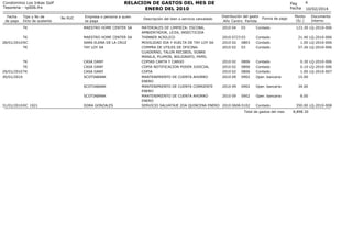 RELACION DE GASTOS DEL MES DE
ENERO DEL 2010

Condominio Los Inkas Golf
Tesoreria - rp006.frx
Fecha
de pago

Tipo y No de
...