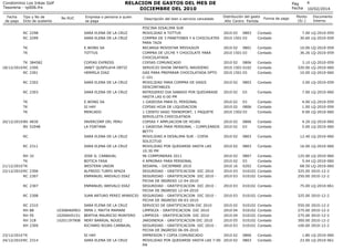 RELACION DE GASTOS DEL MES DE
DICIEMBRE DEL 2010

Condominio Los Inkas Golf
Tesoreria - rp006.frx
Fecha
de pago

Tipo y No...