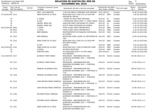 RELACION DE GASTOS DEL MES DE
DICIEMBRE DEL 2010

Condominio Los Inkas Golf
Tesoreria - rp006.frx
Fecha
de pago

Tipo y No...