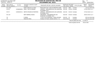 RELACION DE GASTOS DEL MES DE
DICIEMBRE DEL 2010

Condominio Los Inkas Golf
Tesoreria - rp006.frx
Fecha
de pago

Tipo y No...