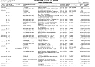 RELACION DE GASTOS DEL MES DE
FEBRERO DEL 2010

Condominio Los Inkas Golf
Tesoreria - rp006.frx
Fecha
de pago

Tipo y No d...
