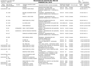RELACION DE GASTOS DEL MES DE
FEBRERO DEL 2010

Condominio Los Inkas Golf
Tesoreria - rp006.frx
Fecha
de pago

Tipo y No d...