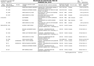 RELACION DE GASTOS DEL MES DE
FEBRERO DEL 2010

Condominio Los Inkas Golf
Tesoreria - rp006.frx
Fecha
de pago

Tipo y No d...