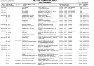RELACION DE GASTOS DEL MES DE
MARZO DEL 2010

Condominio Los Inkas Golf
Tesoreria - rp006.frx
Fecha
de pago

Tipo y No de
...