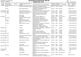 RELACION DE GASTOS DEL MES DE
MARZO DEL 2010

Condominio Los Inkas Golf
Tesoreria - rp006.frx
Fecha
de pago

Tipo y No de
...
