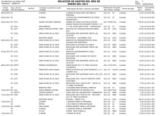 RELACION DE GASTOS DEL MES DE
ENERO DEL 2011

Condominio Los Inkas Golf
Tesoreria - rp006.frx
Fecha
de pago

Tipo y No de
...