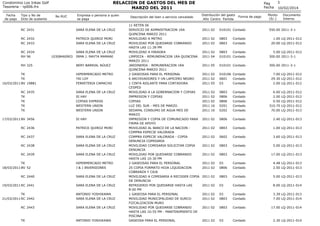 RELACION DE GASTOS DEL MES DE
MARZO DEL 2011

Condominio Los Inkas Golf
Tesoreria - rp006.frx
Fecha
de pago

Tipo y No de
...