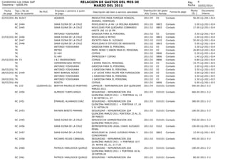 RELACION DE GASTOS DEL MES DE
MARZO DEL 2011

Condominio Los Inkas Golf
Tesoreria - rp006.frx
Fecha
de pago

Tipo y No de
...