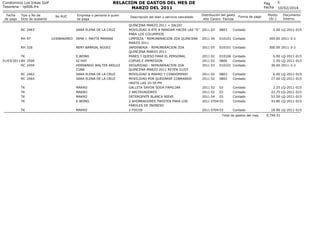 RELACION DE GASTOS DEL MES DE
MARZO DEL 2011

Condominio Los Inkas Golf
Tesoreria - rp006.frx
Fecha
de pago

Tipo y No de
...