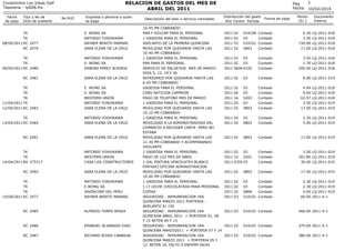 RELACION DE GASTOS DEL MES DE
ABRIL DEL 2011

Condominio Los Inkas Golf
Tesoreria - rp006.frx
Fecha
de pago

Tipo y No de
...