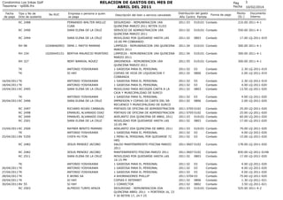 RELACION DE GASTOS DEL MES DE
ABRIL DEL 2011

Condominio Los Inkas Golf
Tesoreria - rp006.frx
Fecha
de pago

Tipo y No de
...