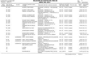 RELACION DE GASTOS DEL MES DE
ABRIL DEL 2011

Condominio Los Inkas Golf
Tesoreria - rp006.frx
Fecha
de pago

Tipo y No de
...