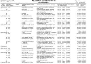 RELACION DE GASTOS DEL MES DE
MAYO DEL 2011

Condominio Los Inkas Golf
Tesoreria - rp006.frx
Fecha
de pago

Tipo y No de
D...