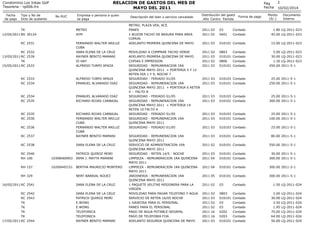 RELACION DE GASTOS DEL MES DE
MAYO DEL 2011

Condominio Los Inkas Golf
Tesoreria - rp006.frx
Fecha
de pago

Tipo y No de
D...