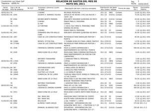 RELACION DE GASTOS DEL MES DE
MAYO DEL 2011

Condominio Los Inkas Golf
Tesoreria - rp006.frx
Fecha
de pago

Tipo y No de
D...