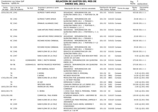 RELACION DE GASTOS DEL MES DE
ENERO DEL 2011

Condominio Los Inkas Golf
Tesoreria - rp006.frx
Fecha
de pago

Tipo y No de
...