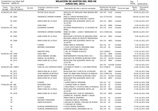RELACION DE GASTOS DEL MES DE
JUNIO DEL 2011

Condominio Los Inkas Golf
Tesoreria - rp006.frx
Fecha
de pago

Tipo y No de
...