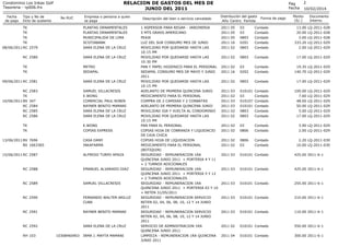 RELACION DE GASTOS DEL MES DE
JUNIO DEL 2011

Condominio Los Inkas Golf
Tesoreria - rp006.frx
Fecha
de pago

Tipo y No de
...