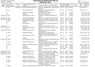 RELACION DE GASTOS DEL MES DE
JUNIO DEL 2011

Condominio Los Inkas Golf
Tesoreria - rp006.frx
Fecha
de pago

Tipo y No de
...