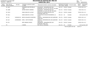 RELACION DE GASTOS DEL MES DE
JUNIO DEL 2011

Condominio Los Inkas Golf
Tesoreria - rp006.frx
Fecha
de pago

Tipo y No de
...
