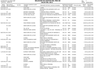 RELACION DE GASTOS DEL MES DE
JULIO DEL 2011

Condominio Los Inkas Golf
Tesoreria - rp006.frx
Fecha
de pago

Tipo y No de
...