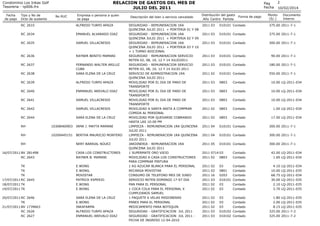 RELACION DE GASTOS DEL MES DE
JULIO DEL 2011

Condominio Los Inkas Golf
Tesoreria - rp006.frx
Fecha
de pago

Tipo y No de
...