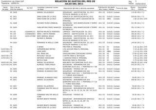 RELACION DE GASTOS DEL MES DE
JULIO DEL 2011

Condominio Los Inkas Golf
Tesoreria - rp006.frx
Fecha
de pago

Tipo y No de
...