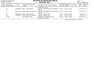 RELACION DE GASTOS DEL MES DE
JULIO DEL 2011

Condominio Los Inkas Golf
Tesoreria - rp006.frx
Fecha
de pago

Tipo y No de
...