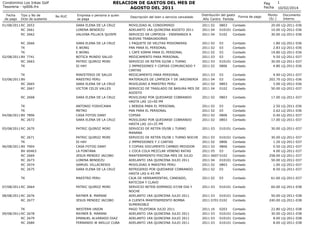 RELACION DE GASTOS DEL MES DE
AGOSTO DEL 2011

Condominio Los Inkas Golf
Tesoreria - rp006.frx
Fecha
de pago

Tipo y No de...