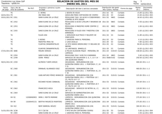 RELACION DE GASTOS DEL MES DE
ENERO DEL 2011

Condominio Los Inkas Golf
Tesoreria - rp006.frx
Fecha
de pago

Tipo y No de
...