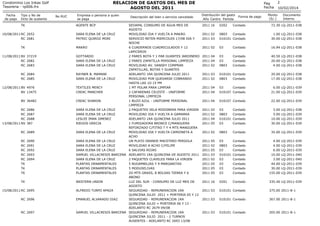 RELACION DE GASTOS DEL MES DE
AGOSTO DEL 2011

Condominio Los Inkas Golf
Tesoreria - rp006.frx
Fecha
de pago

Tipo y No de...