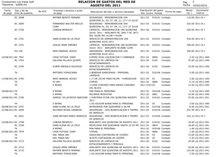 RELACION DE GASTOS DEL MES DE
AGOSTO DEL 2011

Condominio Los Inkas Golf
Tesoreria - rp006.frx
Fecha
de pago

Tipo y No de...