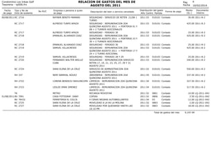 RELACION DE GASTOS DEL MES DE
AGOSTO DEL 2011

Condominio Los Inkas Golf
Tesoreria - rp006.frx
Fecha
de pago

Tipo y No de...