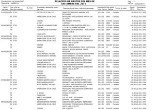 RELACION DE GASTOS DEL MES DE
SETIEMBRE DEL 2011

Condominio Los Inkas Golf
Tesoreria - rp006.frx
Fecha
de pago

Tipo y No...