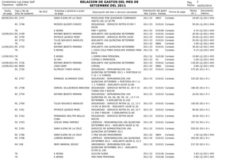 RELACION DE GASTOS DEL MES DE
SETIEMBRE DEL 2011

Condominio Los Inkas Golf
Tesoreria - rp006.frx
Fecha
de pago

Tipo y No...