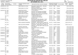 RELACION DE GASTOS DEL MES DE
SETIEMBRE DEL 2011

Condominio Los Inkas Golf
Tesoreria - rp006.frx
Fecha
de pago

Tipo y No...