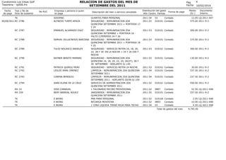 RELACION DE GASTOS DEL MES DE
SETIEMBRE DEL 2011

Condominio Los Inkas Golf
Tesoreria - rp006.frx
Fecha
de pago

Tipo y No...
