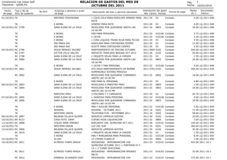 RELACION DE GASTOS DEL MES DE
OCTUBRE DEL 2011

Condominio Los Inkas Golf
Tesoreria - rp006.frx
Fecha
de pago

Tipo y No d...