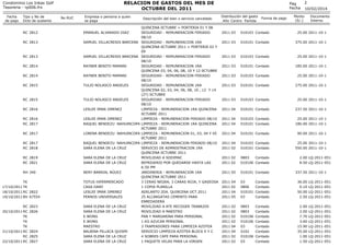 RELACION DE GASTOS DEL MES DE
OCTUBRE DEL 2011

Condominio Los Inkas Golf
Tesoreria - rp006.frx
Fecha
de pago

Tipo y No d...