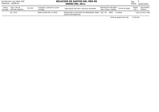 RELACION DE GASTOS DEL MES DE
ENERO DEL 2011

Condominio Los Inkas Golf
Tesoreria - rp006.frx
Fecha
de pago

Tipo y No de
...