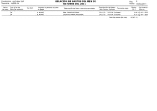 RELACION DE GASTOS DEL MES DE
OCTUBRE DEL 2011

Condominio Los Inkas Golf
Tesoreria - rp006.frx
Fecha
de pago

Tipo y No d...