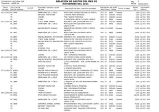 RELACION DE GASTOS DEL MES DE
NOVIEMBRE DEL 2011

Condominio Los Inkas Golf
Tesoreria - rp006.frx
Fecha
de pago

Tipo y No...