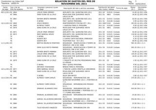 RELACION DE GASTOS DEL MES DE
NOVIEMBRE DEL 2011

Condominio Los Inkas Golf
Tesoreria - rp006.frx
Fecha
de pago

Tipo y No...
