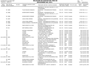 RELACION DE GASTOS DEL MES DE
NOVIEMBRE DEL 2011

Condominio Los Inkas Golf
Tesoreria - rp006.frx
Fecha
de pago

Tipo y No...