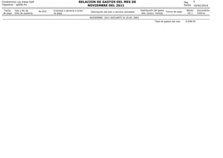RELACION DE GASTOS DEL MES DE
NOVIEMBRE DEL 2011

Condominio Los Inkas Golf
Tesoreria - rp006.frx
Fecha
de pago

Tipo y No...
