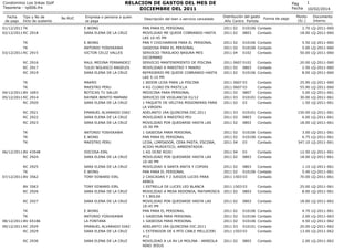 RELACION DE GASTOS DEL MES DE
DICIEMBRE DEL 2011

Condominio Los Inkas Golf
Tesoreria - rp006.frx
Fecha
de pago

Tipo y No...