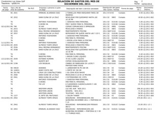 RELACION DE GASTOS DEL MES DE
DICIEMBRE DEL 2011

Condominio Los Inkas Golf
Tesoreria - rp006.frx
Fecha
de pago

Tipo y No...