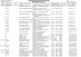RELACION DE GASTOS DEL MES DE
DICIEMBRE DEL 2011

Condominio Los Inkas Golf
Tesoreria - rp006.frx
Fecha
de pago

Tipo y No...