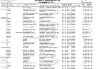 RELACION DE GASTOS DEL MES DE
DICIEMBRE DEL 2011

Condominio Los Inkas Golf
Tesoreria - rp006.frx
Fecha
de pago

Tipo y No...